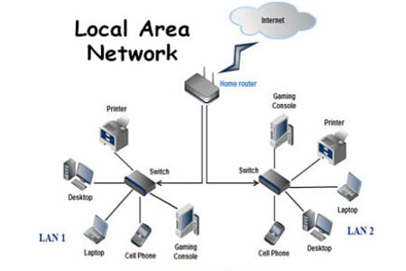شبكة محلية