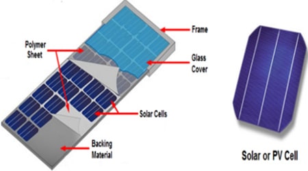 خلية شمسية