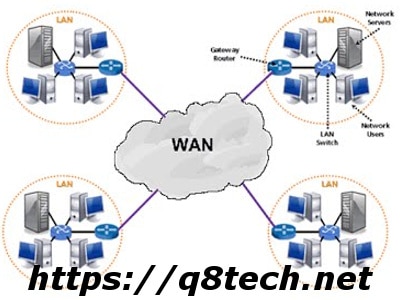 شبكة Wide Area Network) WAN )